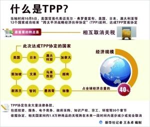 TPP談判五年終落定，經貿之花是否難結果實